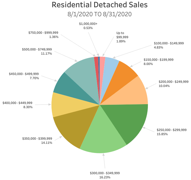 RD-Sales-Pie-Chart-Report-August-2020.jpg (97 KB)
